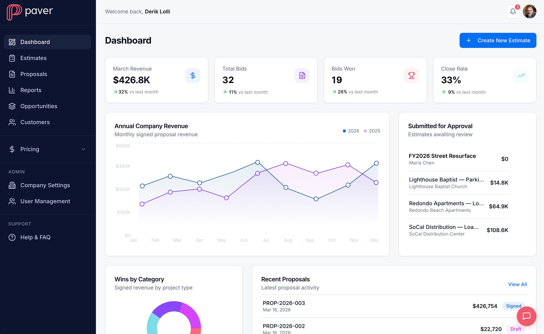Paver dashboard showing estimates, proposals, and revenue tracking